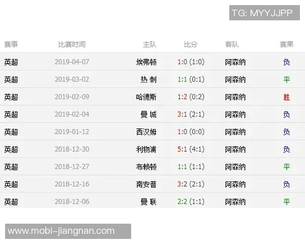 阿森纳请求提前与埃弗顿的比赛以避免密集赛程影响表现